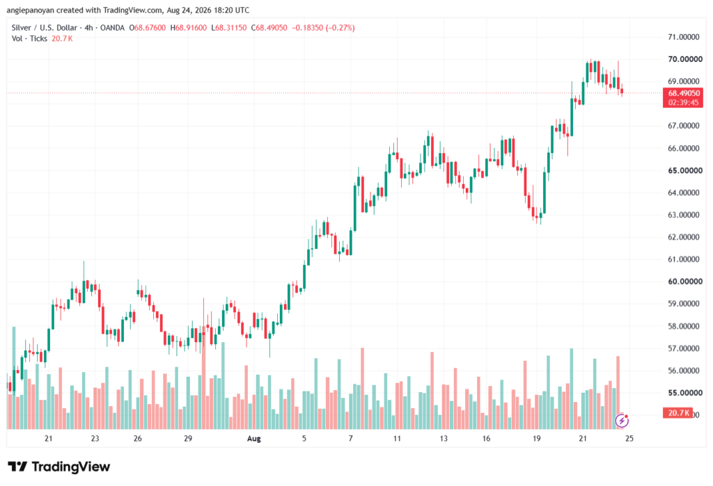 تحليل الفضة 25-08-2026 SILVER XAGUSD