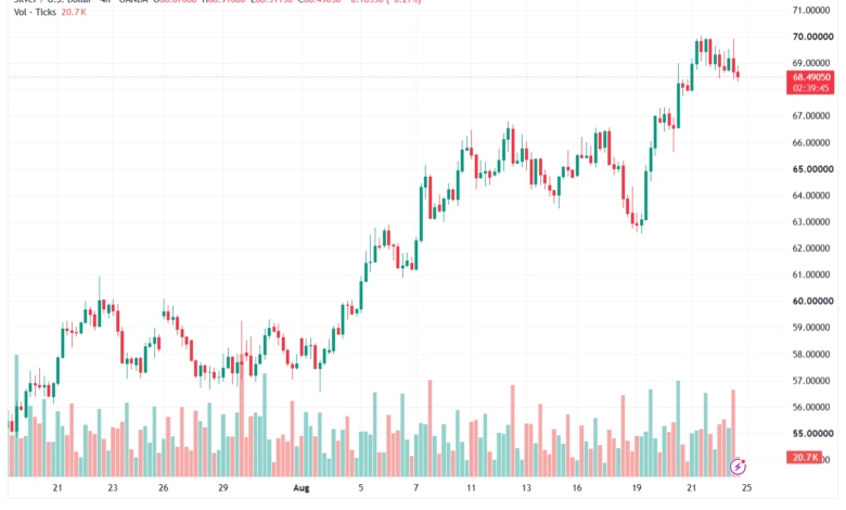 تحليل الفضة 25-08-2026 SILVER XAGUSD