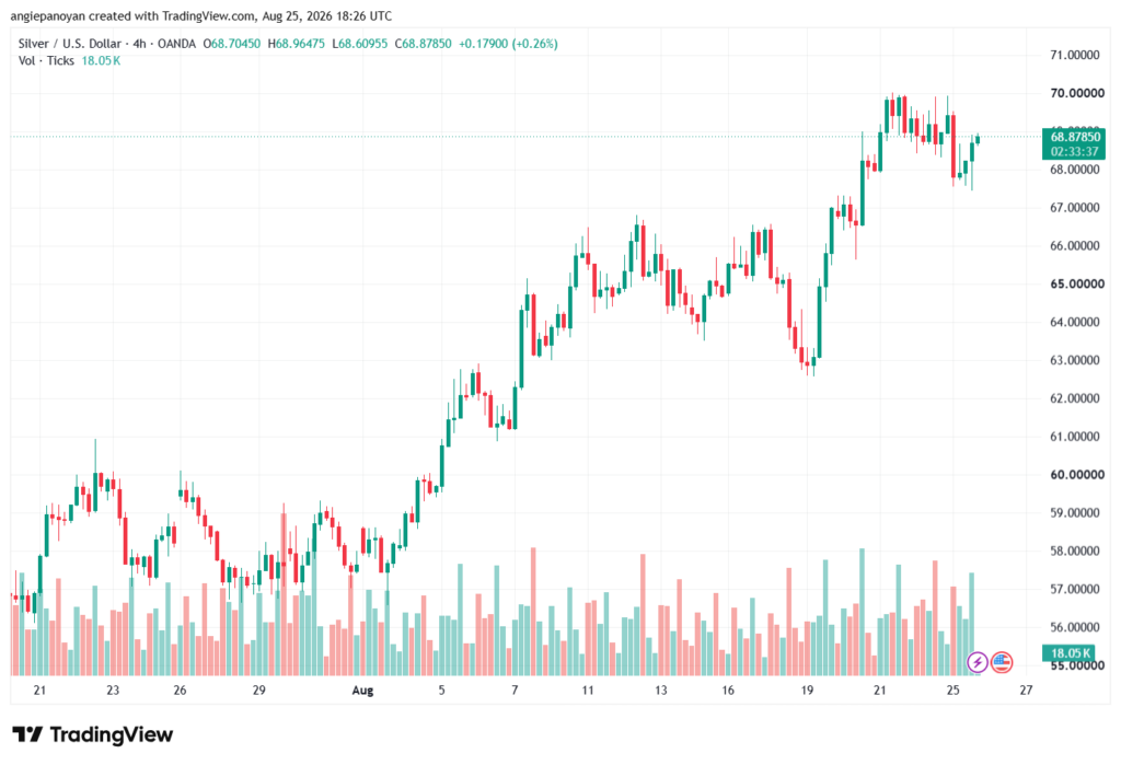 تحليل الفضة 26-08-2026 SILVER XAGUSD