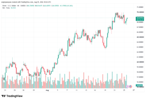 تحليل الفضة 26-08-2026 SILVER XAGUSD