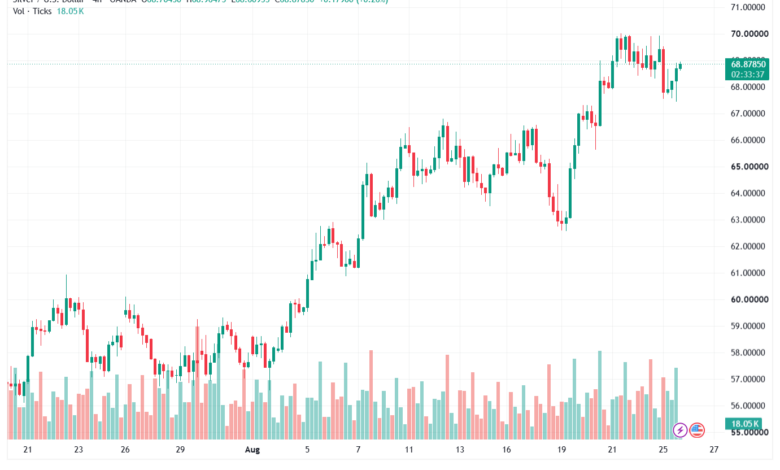 تحليل الفضة 26-08-2026 SILVER XAGUSD