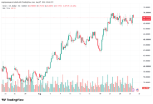 تحليل الفضة 28-08-2026 SILVER XAGUSD