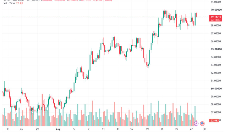 تحليل الفضة 28-08-2026 SILVER XAGUSD