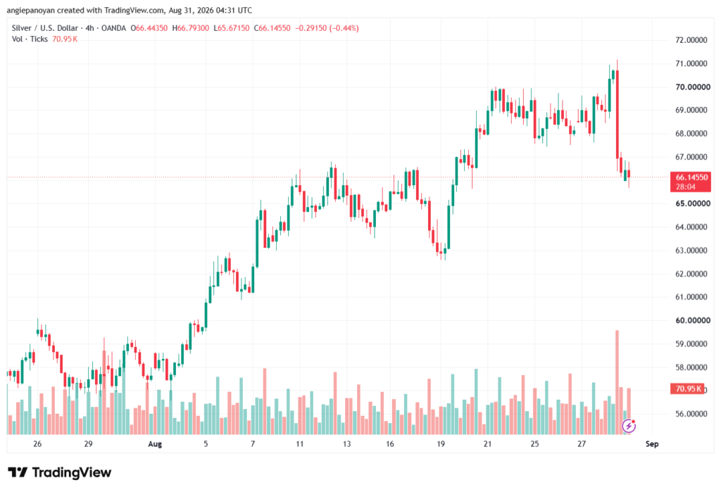 تحليل الفضة 31-08-2026 SILVER XAGUSD
