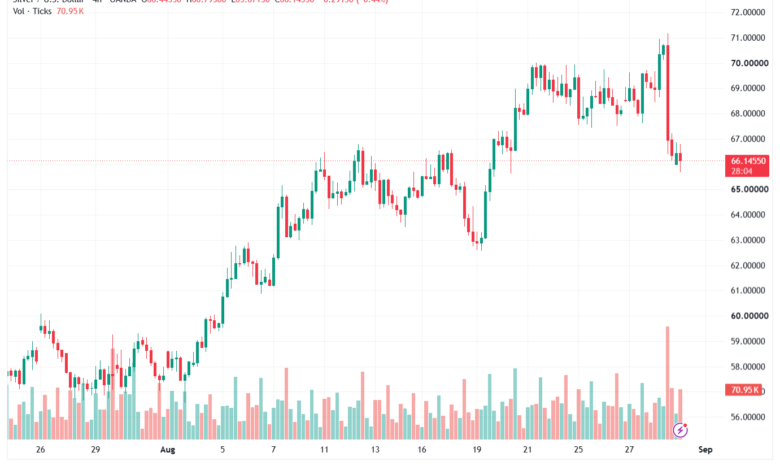 تحليل الفضة 31-08-2026 SILVER XAGUSD