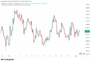 تحليل الذهب XAUUSD-04-08-26