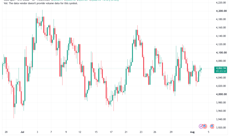 تحليل الذهب XAUUSD-04-08-26