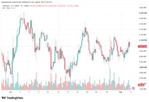تحليل الذهب XAUUSD-05-08-26