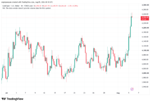 تحليل الذهب XAUUSD-06-08-26
