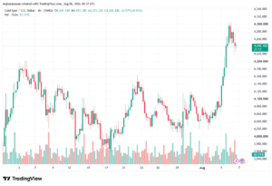 تحليل الذهب XAUUSD-07-08-26