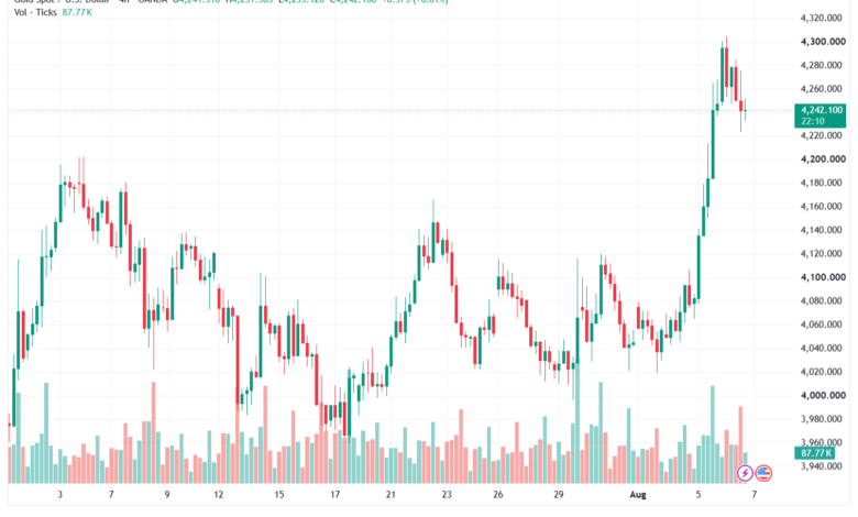 تحليل الذهب XAUUSD-07-08-26