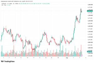 تحليل الذهب XAUUSD-10-08-26