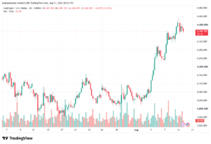 تحليل الذهب XAUUSD-12-08-26