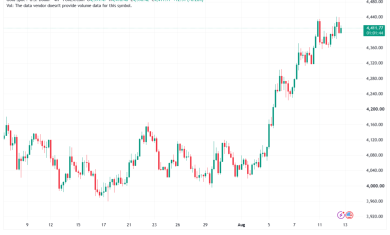 تحليل الذهب XAUUSD-13-08-26