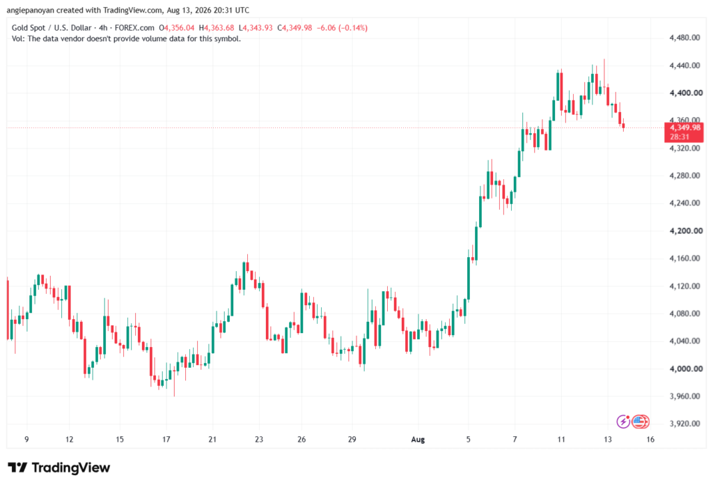 تحليل الذهب XAUUSD-14-08-26