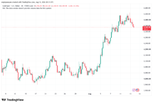 تحليل الذهب XAUUSD-14-08-26
