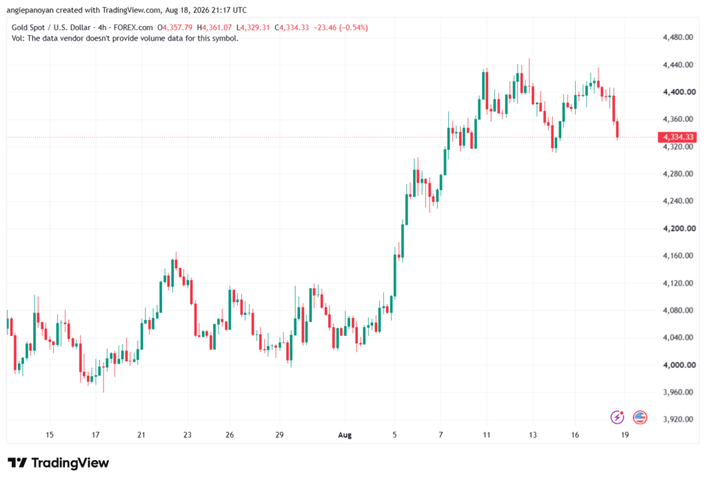 تحليل الفضة 19-08-2026 SILVER XAGUSD