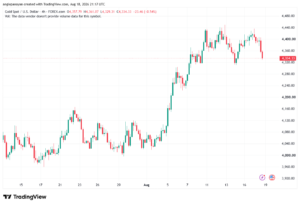 تحليل الفضة 19-08-2026 SILVER XAGUSD