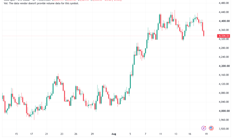 تحليل الفضة 19-08-2026 SILVER XAGUSD