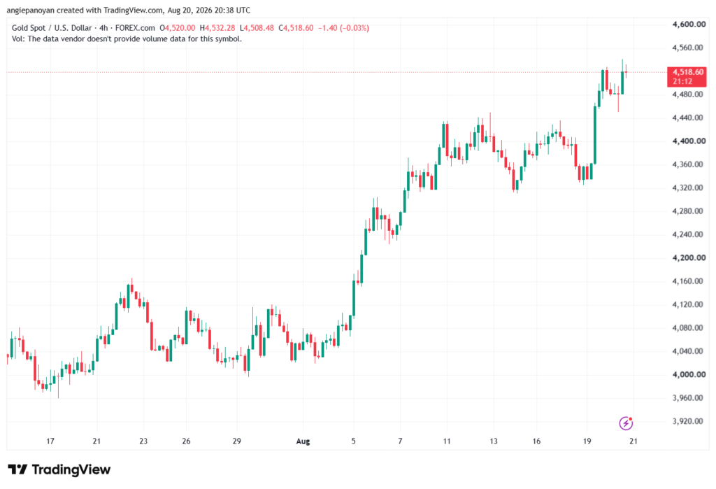 تحليل الذهب XAUUSD-21-08-26