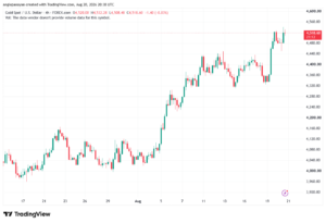تحليل الذهب XAUUSD-21-08-26