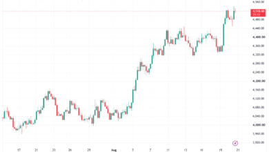 تحليل الذهب XAUUSD-21-08-26