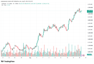 تحليل الذهب XAUUSD-26-08-26