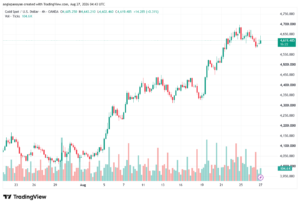 تحليل الذهب XAUUSD-27-08-26