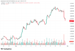 تحليل الذهب XAUUSD-31-08-26