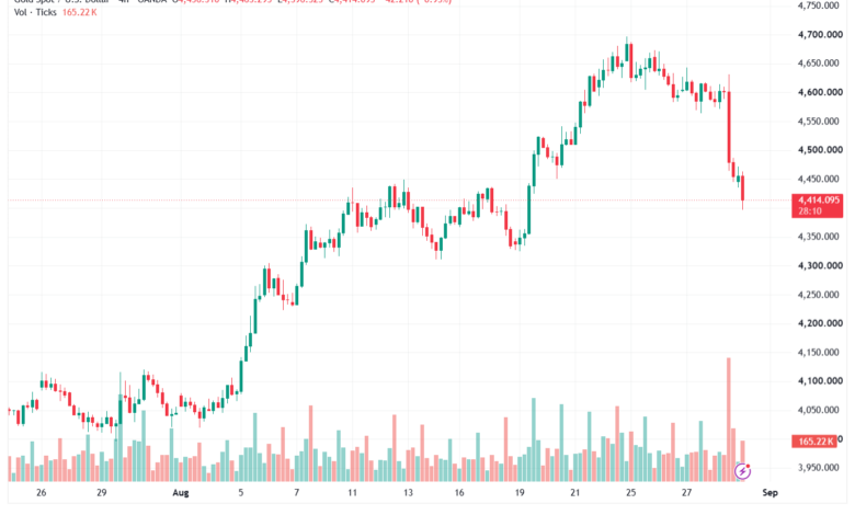 تحليل الذهب XAUUSD-31-08-26