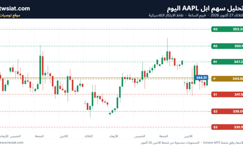 تحليل سهم ابل AAPL-27-10-2026
