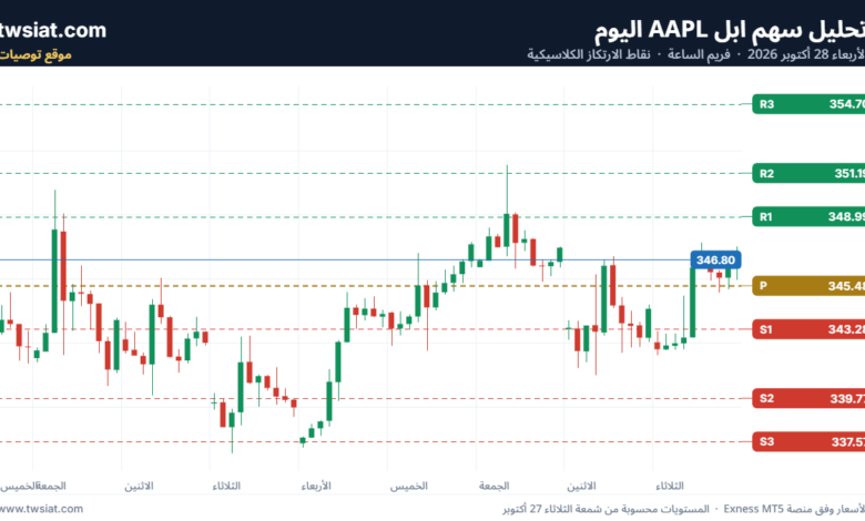 تحليل سهم ابل AAPL-28-10-2026