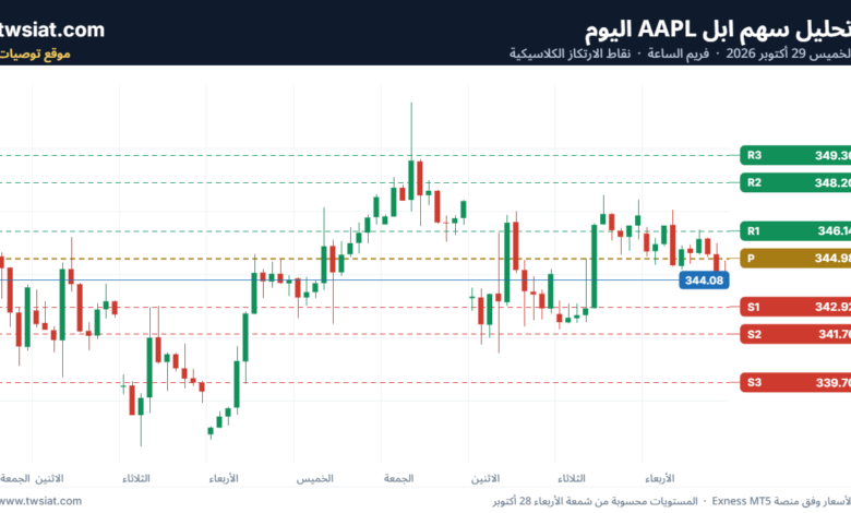 تحليل سهم ابل AAPL-29-10-2026