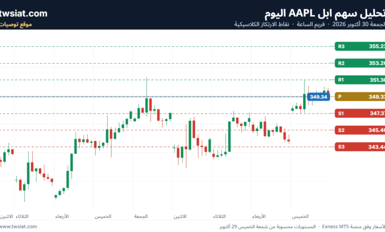 تحليل سهم ابل AAPL-30-10-2026