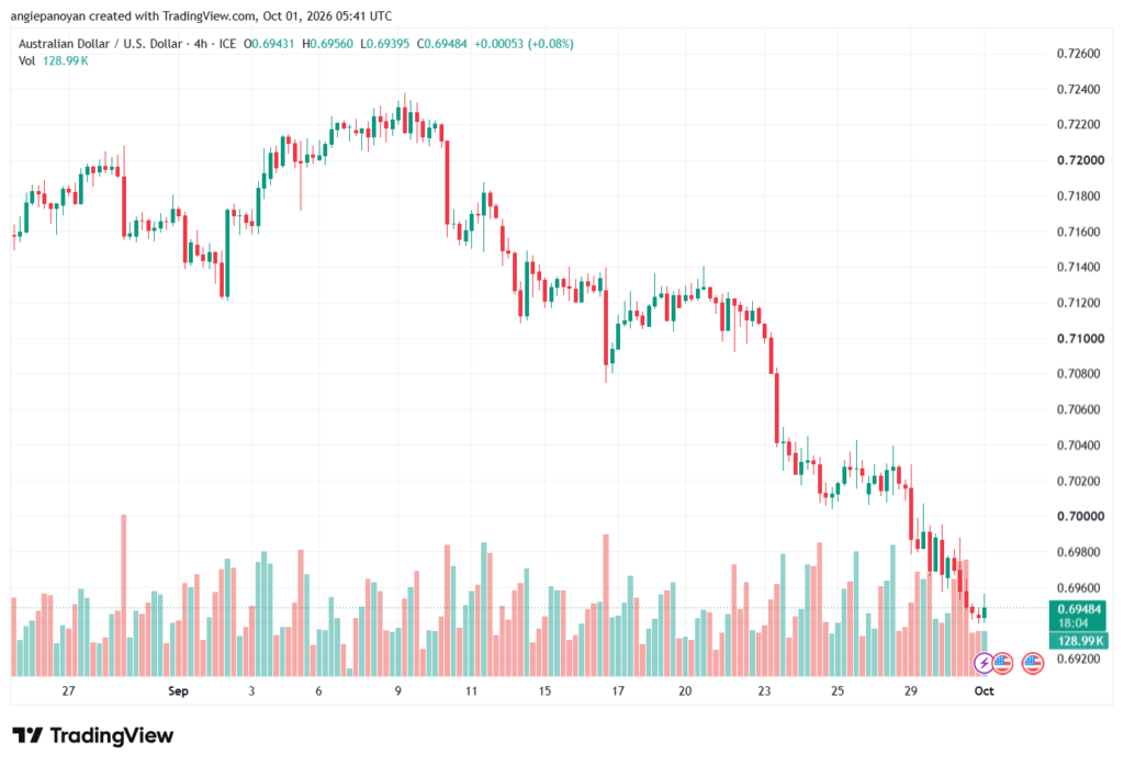 تحليل AUDUSD-01-10-2026