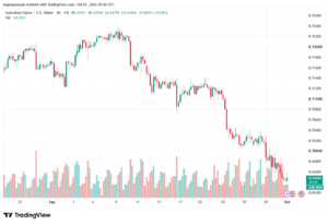 تحليل AUDUSD-01-10-2026