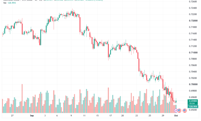 تحليل AUDUSD-01-10-2026
