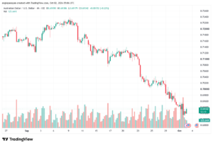 تحليل AUDUSD-02-10-2026