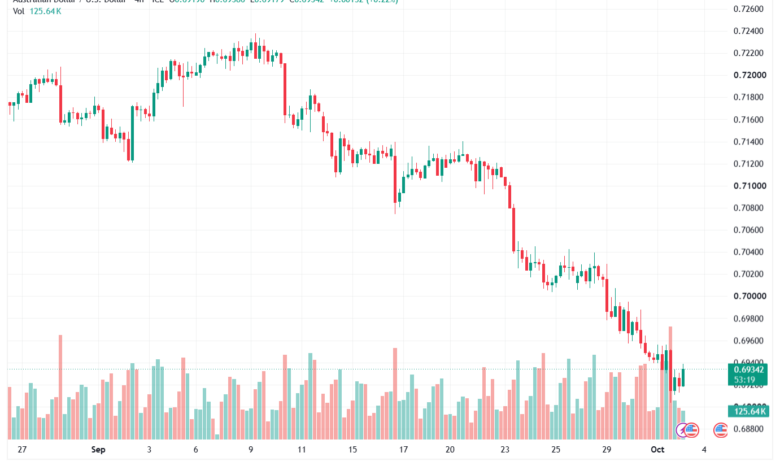 تحليل AUDUSD-02-10-2026