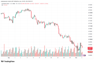 تحليل AUDUSD-05-10-2026