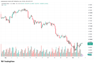 تحليل AUDUSD-06-10-2026