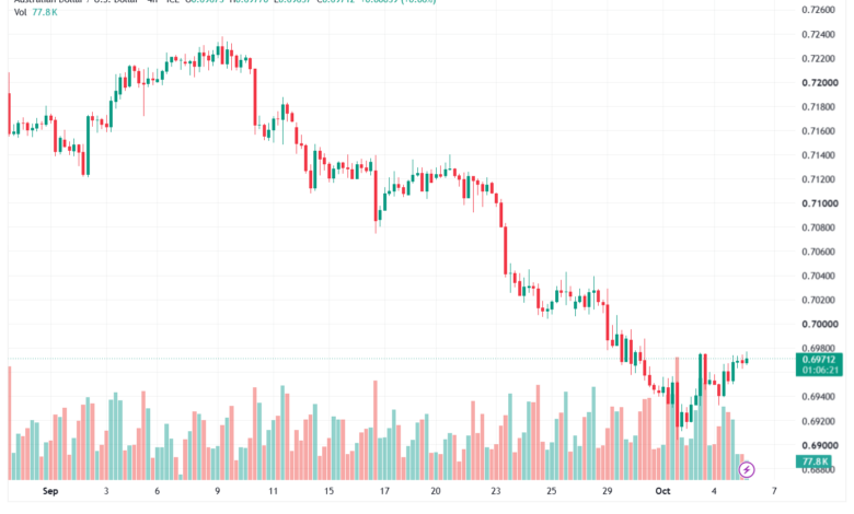 تحليل AUDUSD-06-10-2026