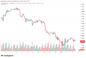 تحليل AUDUSD-08-10-2026