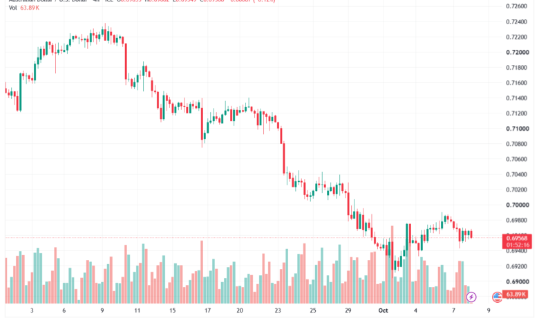 تحليل AUDUSD-08-10-2026