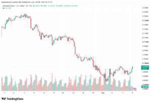 تحليل AUDUSD-09-10-2026