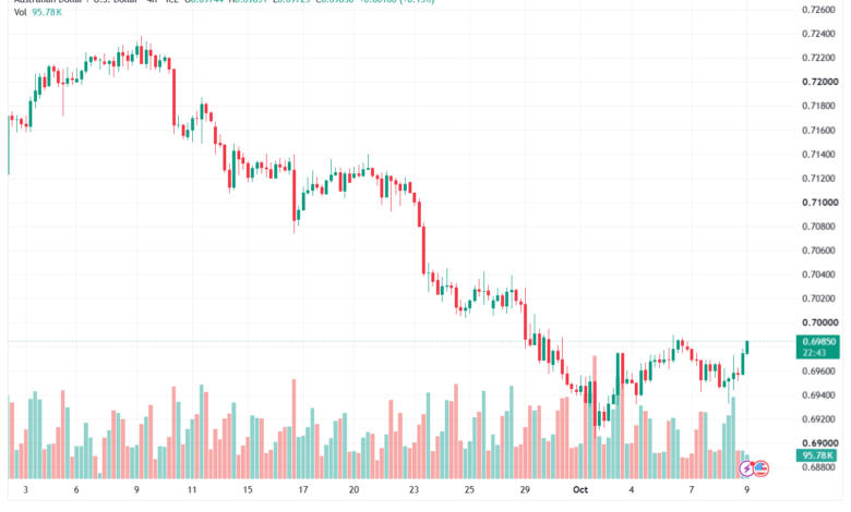 تحليل AUDUSD-09-10-2026