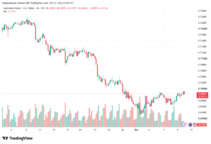 تحليل AUDUSD-12-10-2026