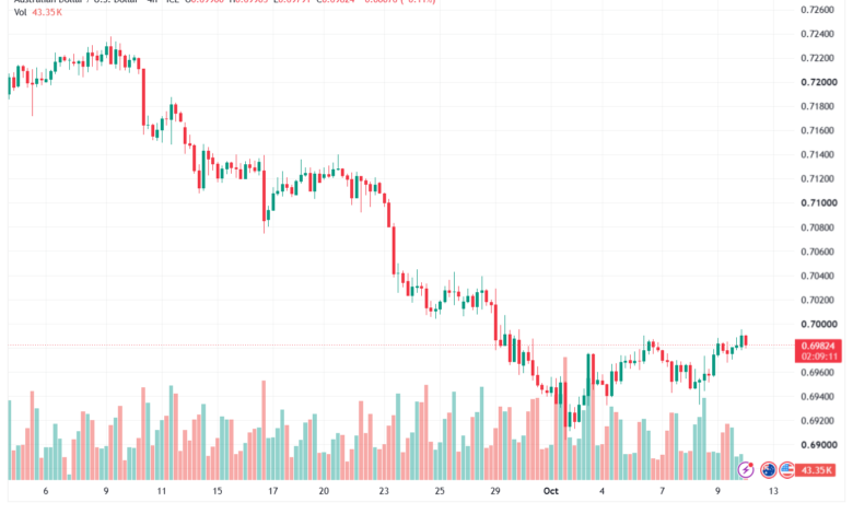 تحليل AUDUSD-12-10-2026