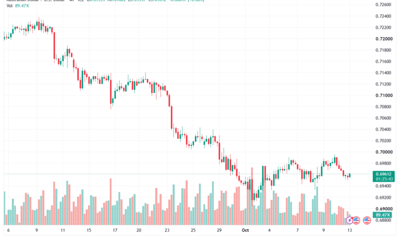 تحليل AUDUSD-13-10-2026