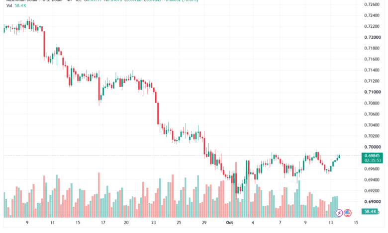 تحليل AUDUSD-14-10-2026